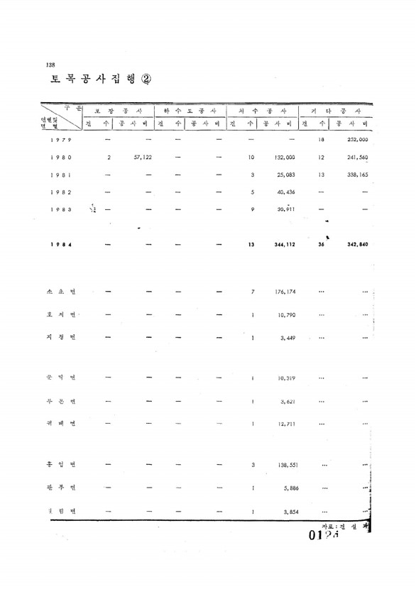 124페이지