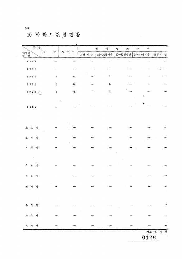 126페이지