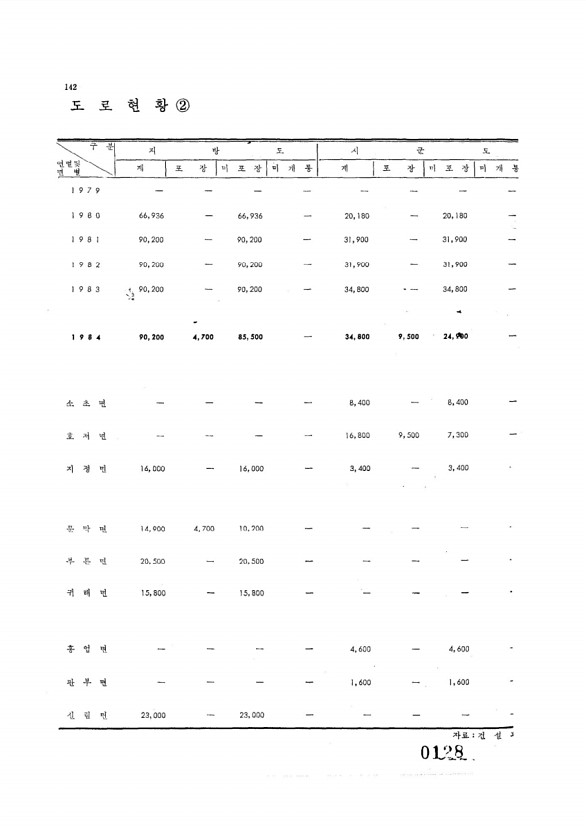 128페이지