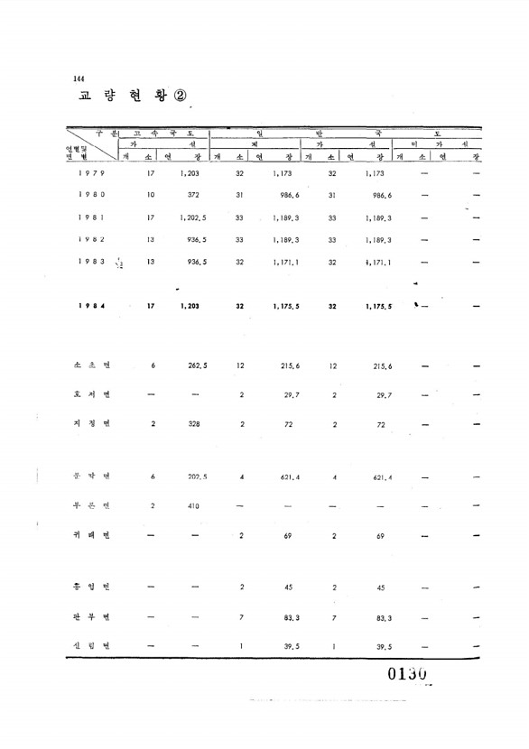 130페이지