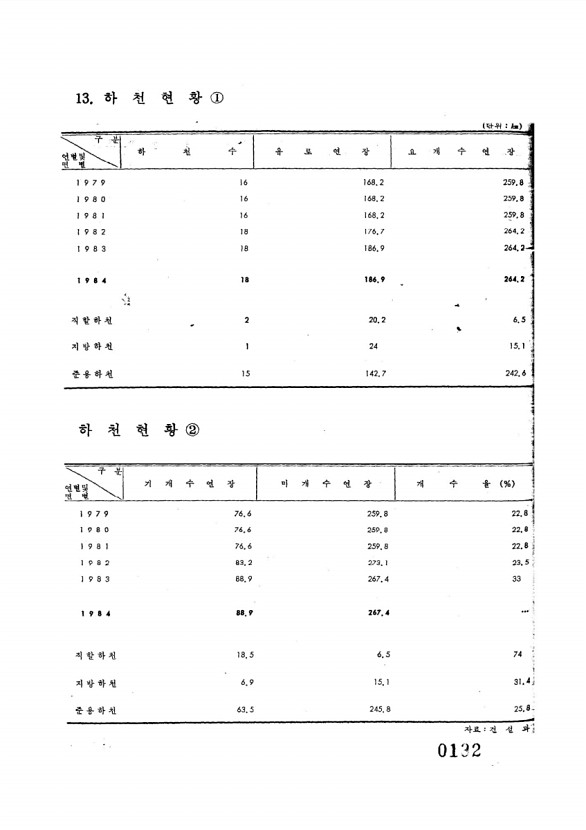 132페이지