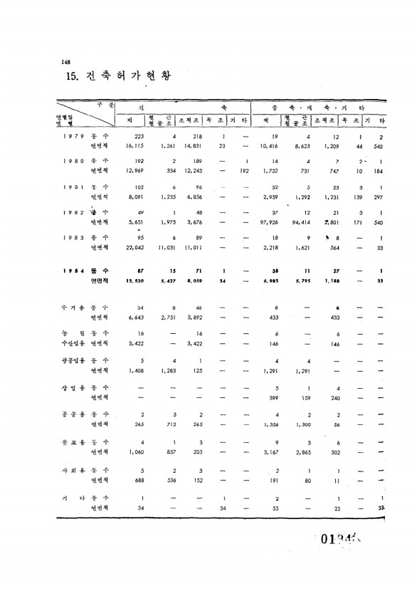 134페이지