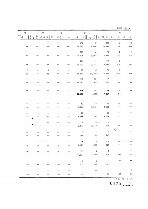 135페이지