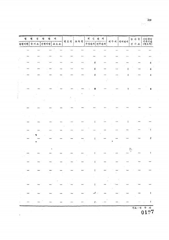 197페이지