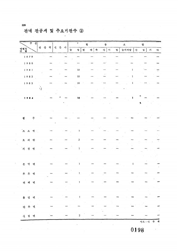 198페이지