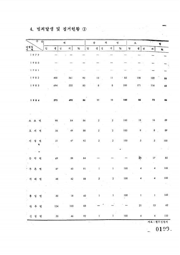 199페이지