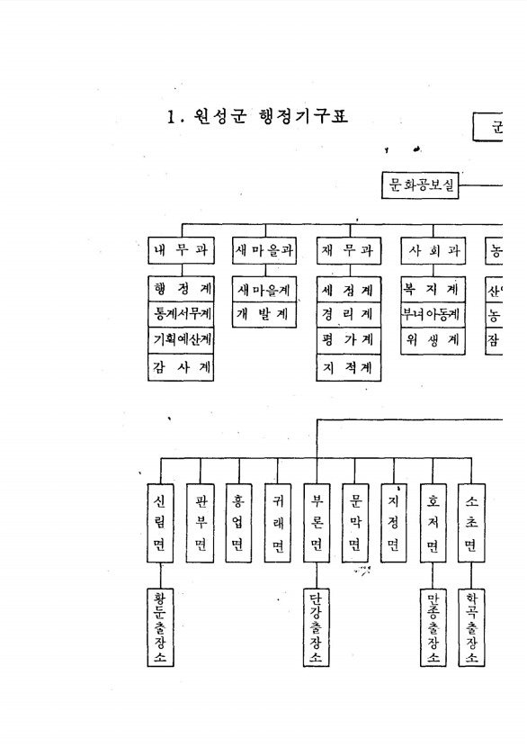 207페이지