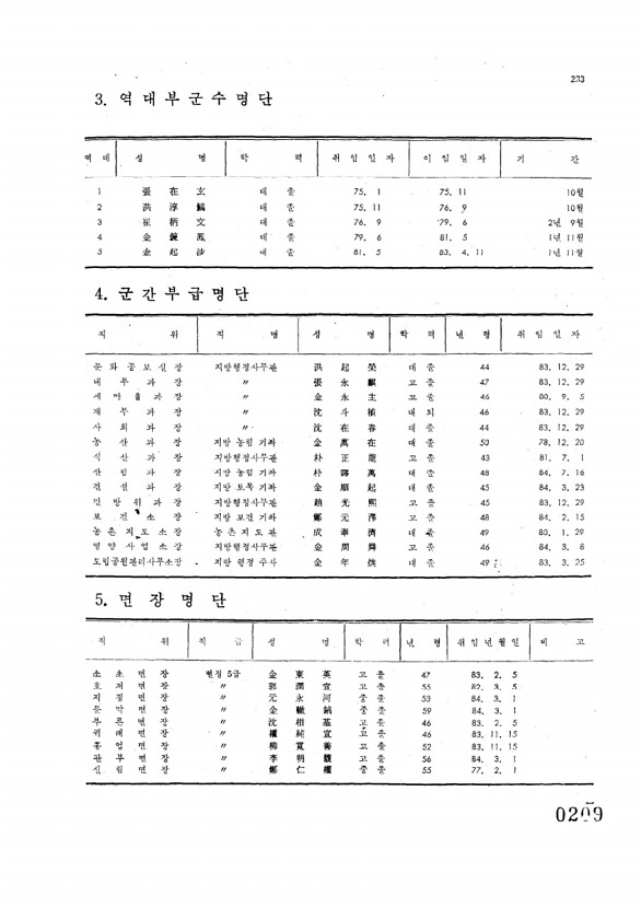 210페이지