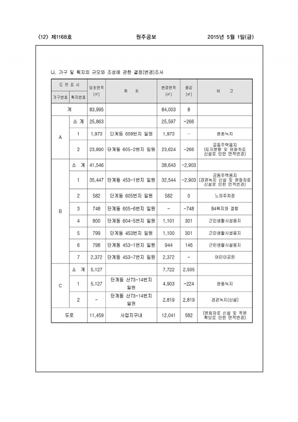 12페이지