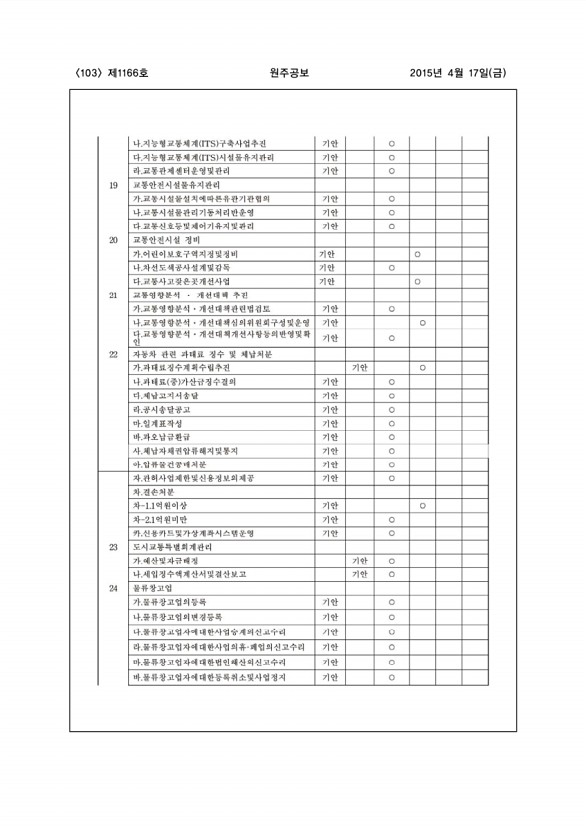 103페이지