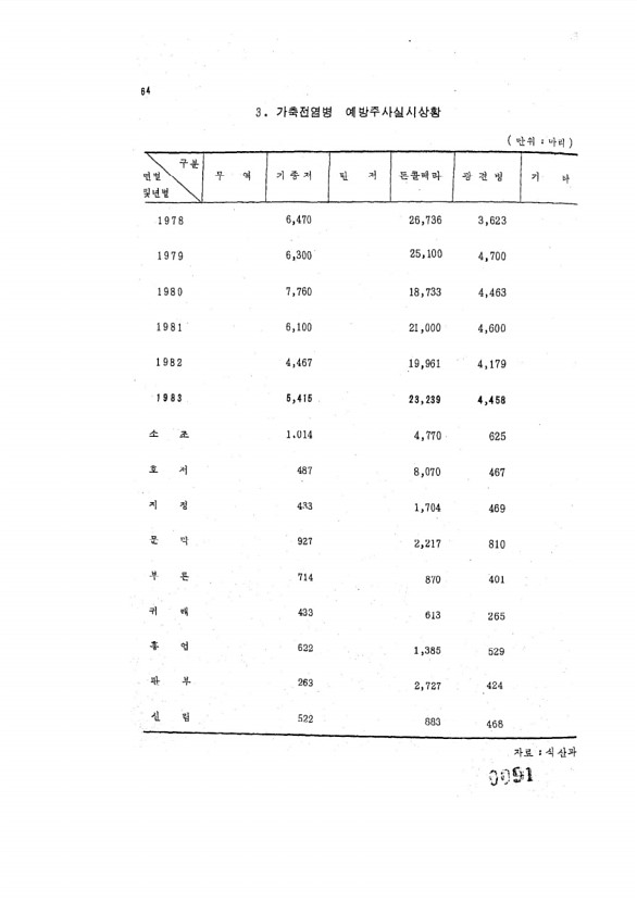 91페이지