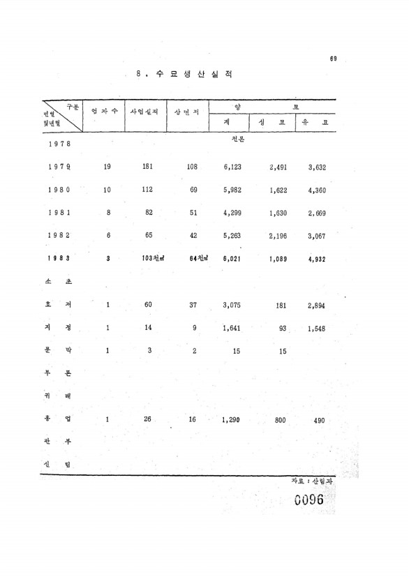 96페이지