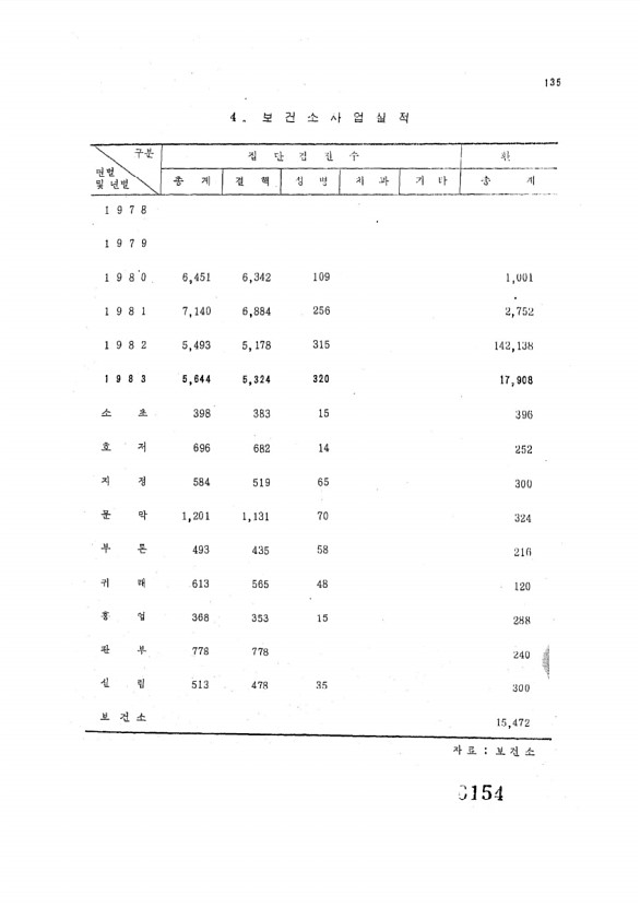 154페이지