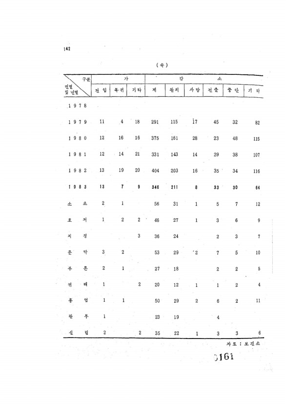 161페이지