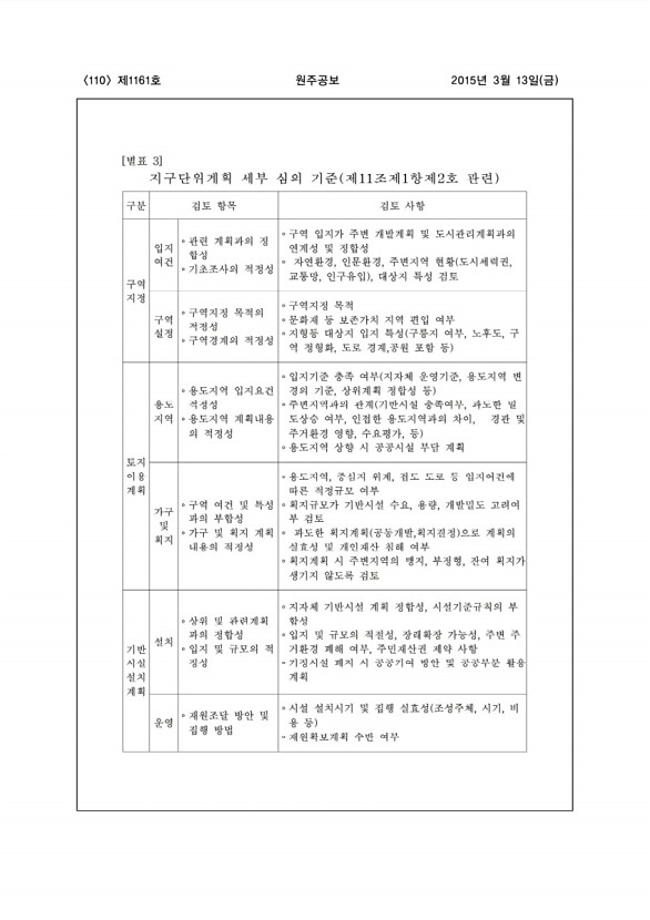 110페이지