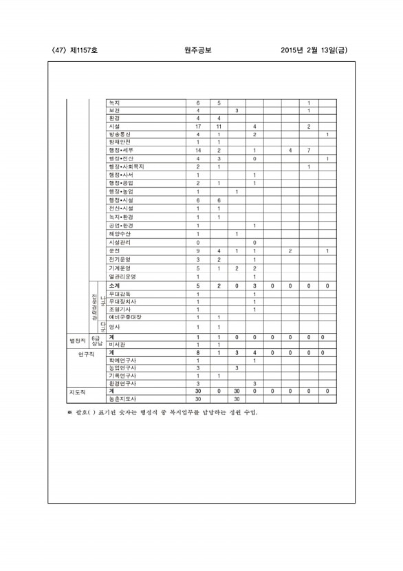 47페이지