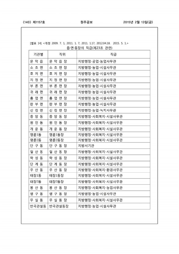 140페이지