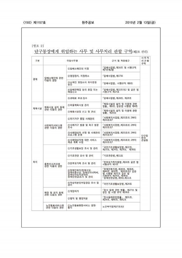 150페이지