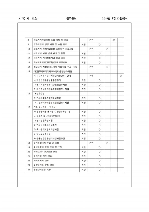 174페이지