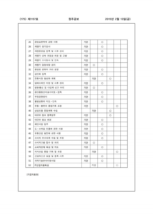 175페이지