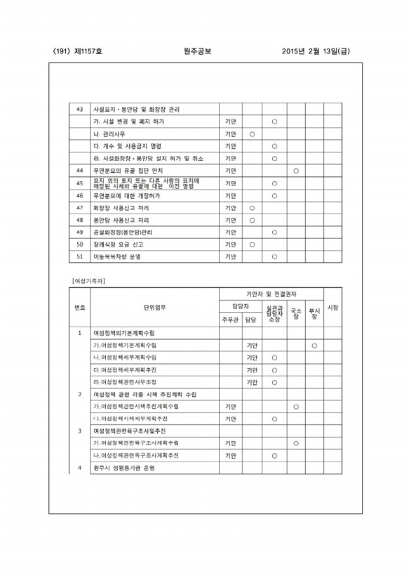 191페이지