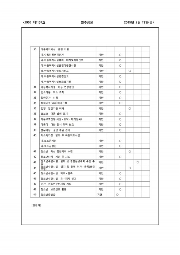 195페이지