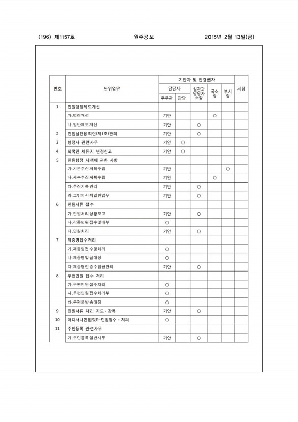 196페이지