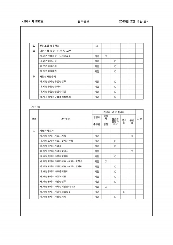 198페이지