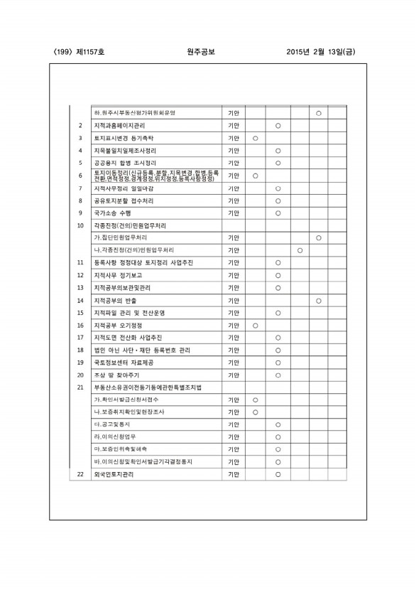 199페이지