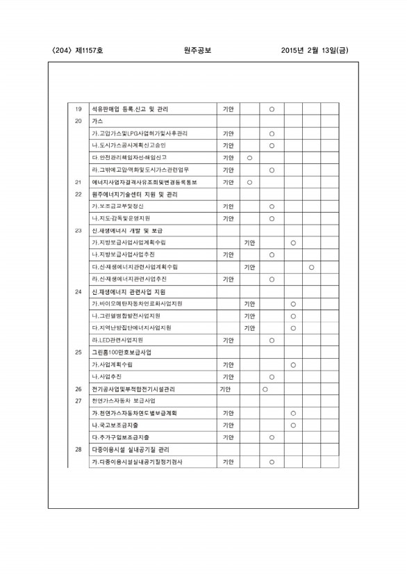 204페이지