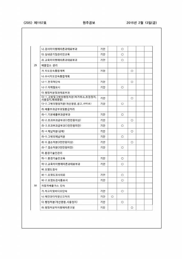 205페이지