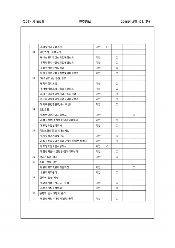 206페이지