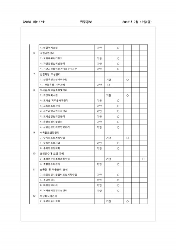 208페이지