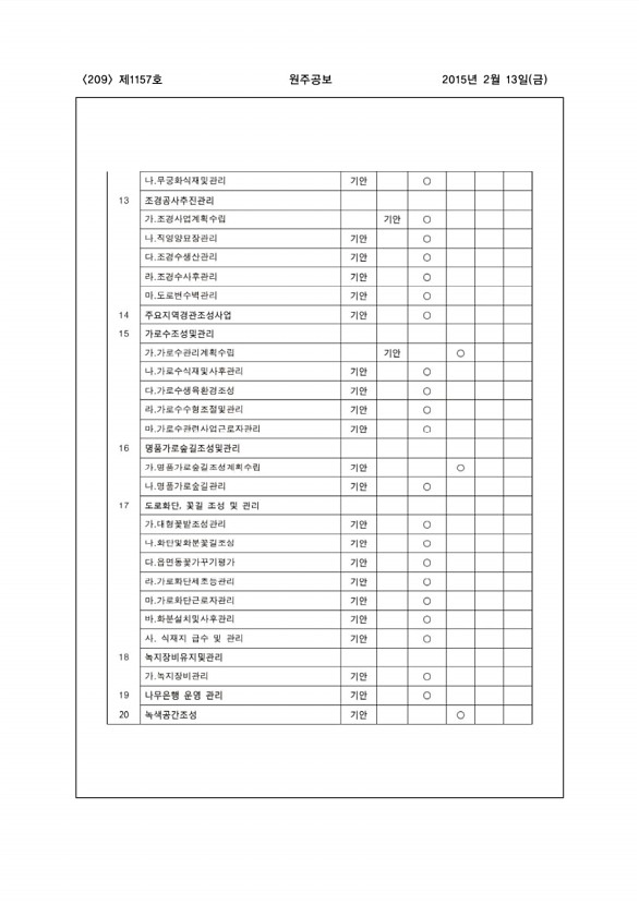 209페이지