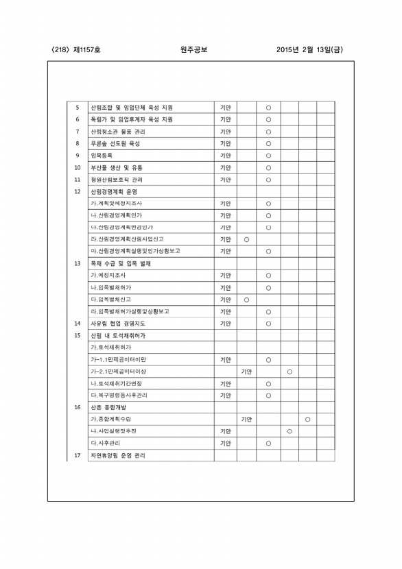 218페이지