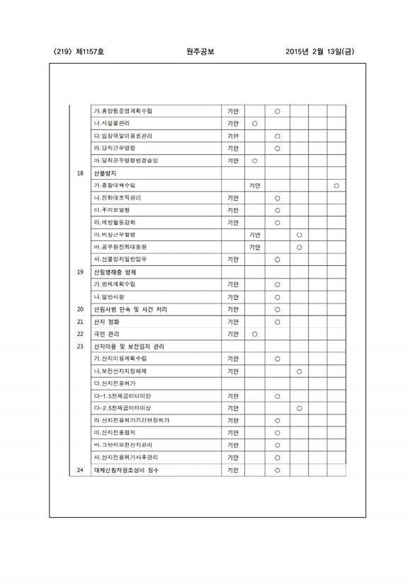 219페이지