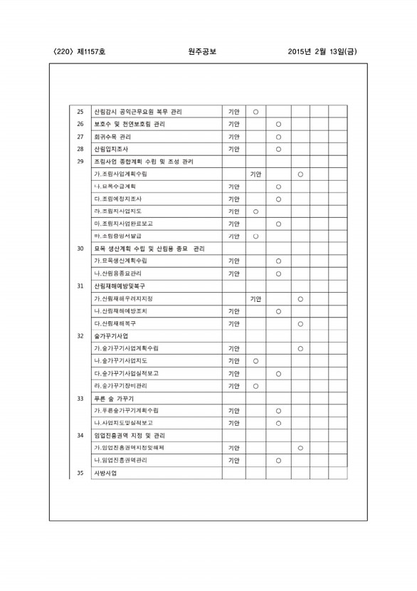 220페이지