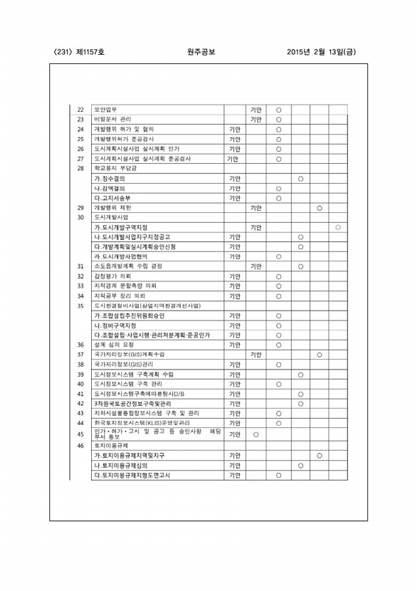 231페이지