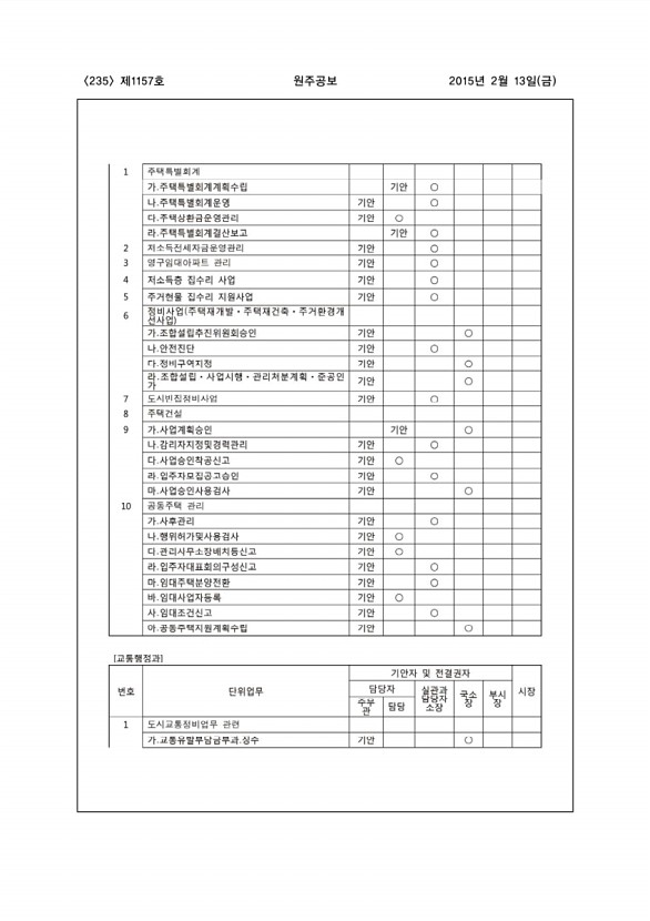 235페이지