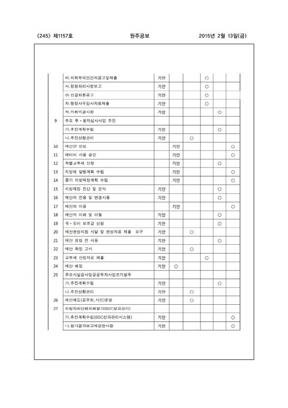 245페이지