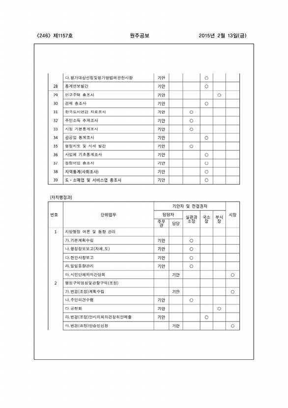 246페이지