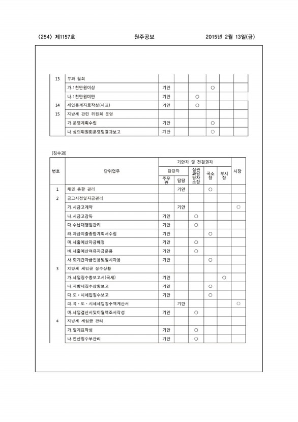 254페이지