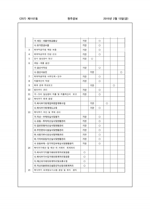 257페이지