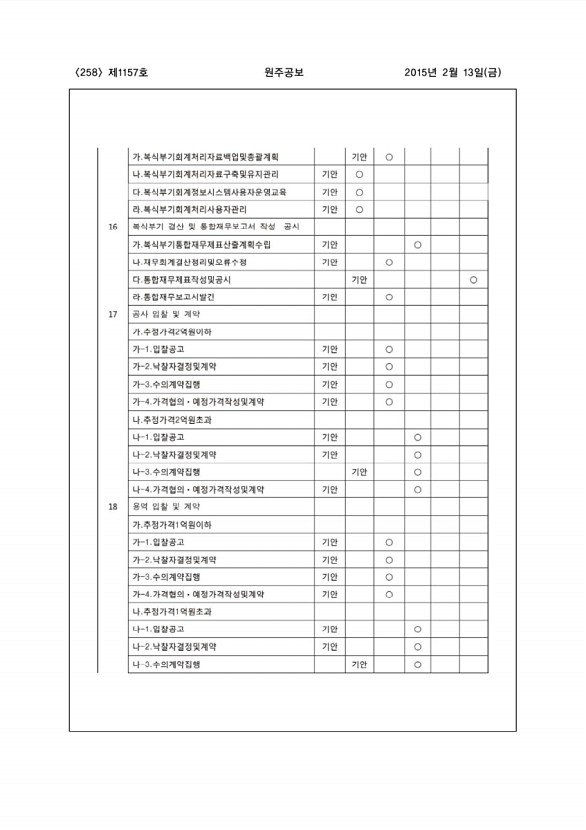 258페이지