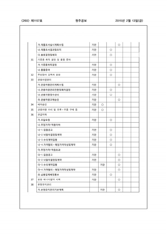 260페이지