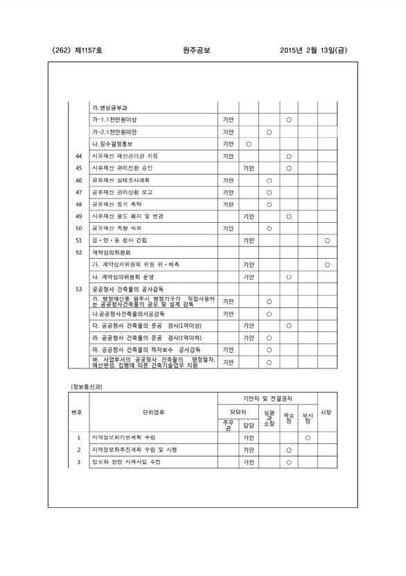 262페이지