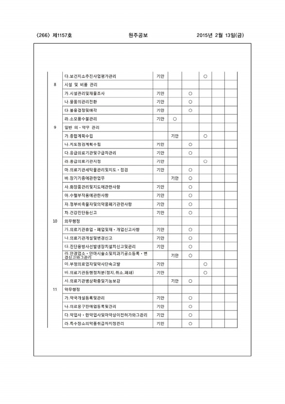 266페이지