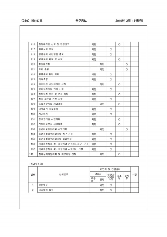 280페이지