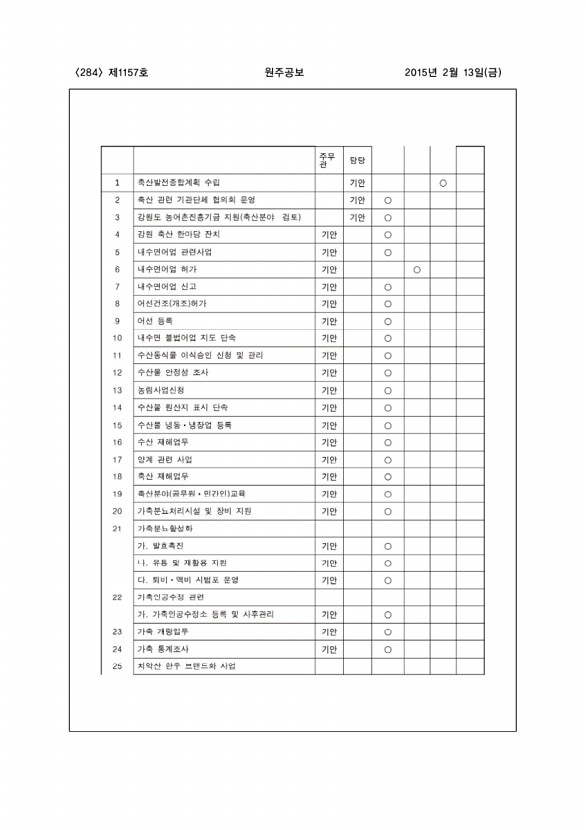 284페이지