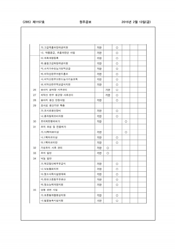 285페이지